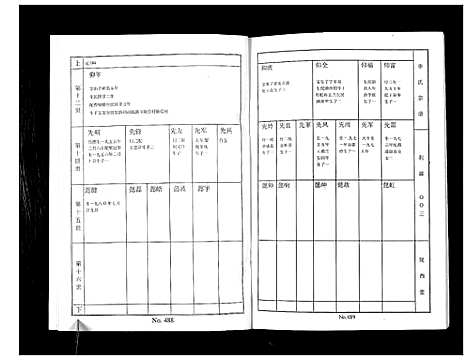 [下载][李氏家谱]江苏.李氏家谱_四.pdf