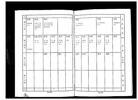 [下载][李氏家谱]江苏.李氏家谱_四.pdf