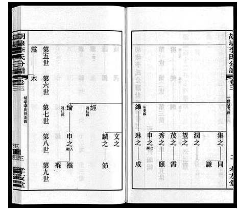 [下载][胡埭李氏分谱]江苏.胡埭李氏分谱_三.pdf