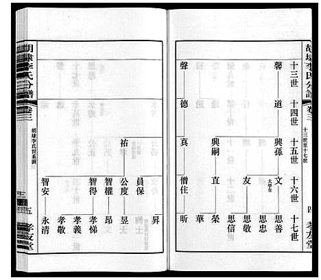 [下载][胡埭李氏分谱]江苏.胡埭李氏分谱_三.pdf