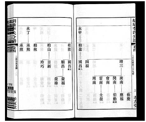 [下载][胡埭李氏分谱]江苏.胡埭李氏分谱_四.pdf