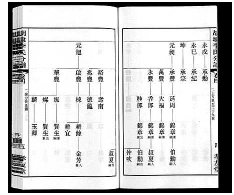 [下载][胡埭李氏分谱]江苏.胡埭李氏分谱_四.pdf