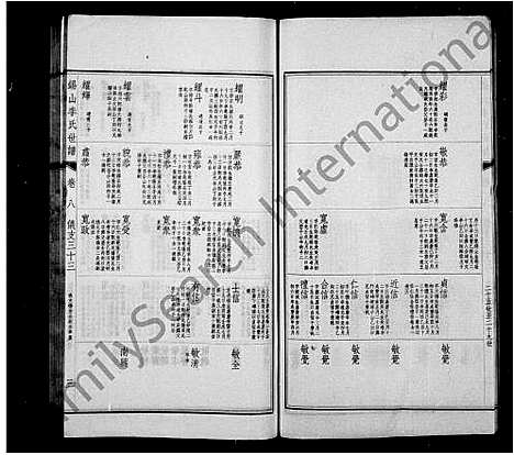 [下载][锡山李氏世谱_24卷_锡山李氏世谱]江苏.锡山李氏世谱_二.pdf