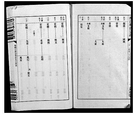 [下载][澄江林氏宗谱]江苏.澄江林氏家谱_三.pdf