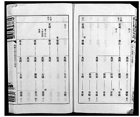 [下载][澄江林氏宗谱]江苏.澄江林氏家谱_三.pdf