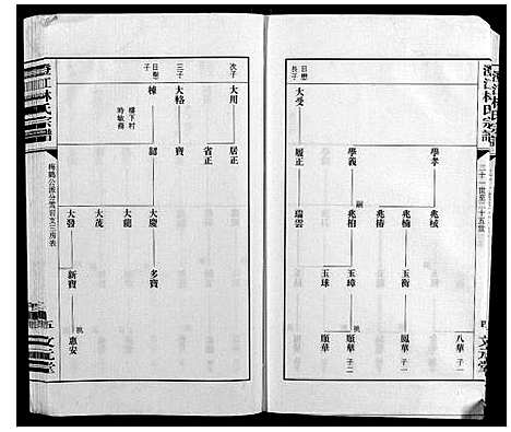 [下载][澄江林氏宗谱]江苏.澄江林氏家谱_三.pdf