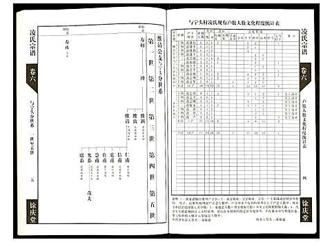 [下载][凌氏宗谱]江苏.凌氏家谱_六.pdf