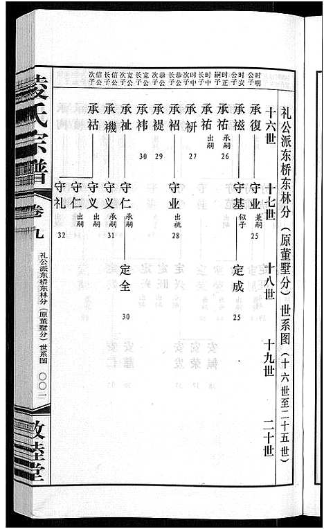 [下载][凌氏宗谱_12卷]江苏.凌氏家谱_三.pdf