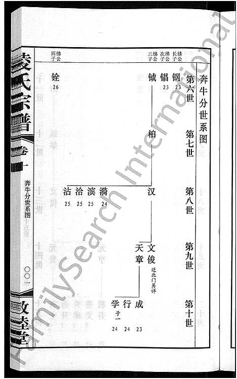 [下载][凌氏宗谱_12卷]江苏.凌氏家谱_四.pdf