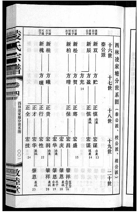 [下载][凌氏宗谱_12卷]江苏.凌氏家谱_十.pdf