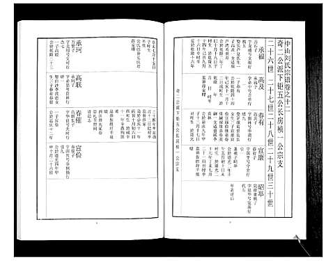 [下载][中山刘氏宗谱_不分卷]江苏.中山刘氏家谱_三.pdf