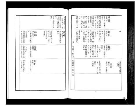 [下载][中山刘氏宗谱_不分卷]江苏.中山刘氏家谱_三.pdf