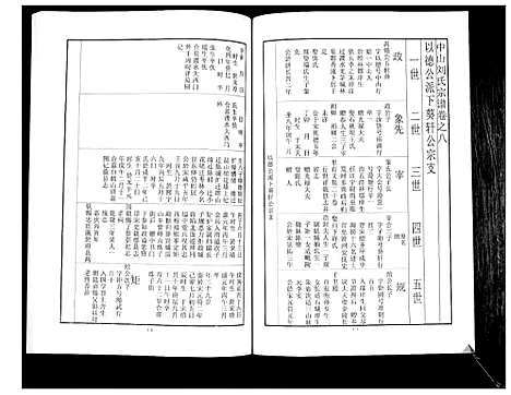 [下载][中山刘氏宗谱_不分卷]江苏.中山刘氏家谱_六.pdf