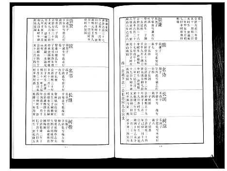 [下载][中山刘氏宗谱_不分卷]江苏.中山刘氏家谱_七.pdf