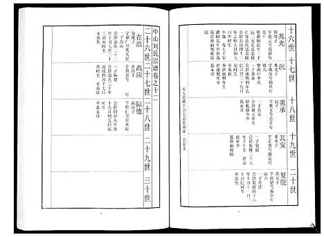 [下载][中山刘氏宗谱_不分卷]江苏.中山刘氏家谱_十.pdf