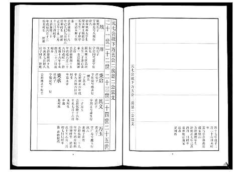 [下载][中山刘氏宗谱_不分卷]江苏.中山刘氏家谱_十.pdf