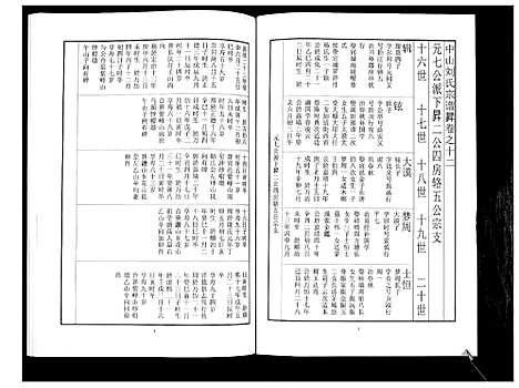 [下载][中山刘氏宗谱_不分卷]江苏.中山刘氏家谱_十五.pdf