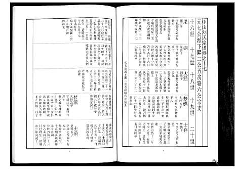 [下载][中山刘氏宗谱_不分卷]江苏.中山刘氏家谱_十六.pdf