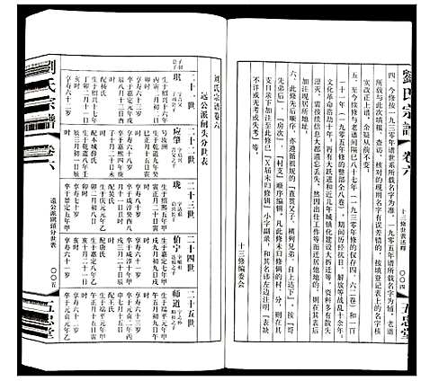 [下载][刘氏宗谱]江苏.刘氏家谱_六.pdf