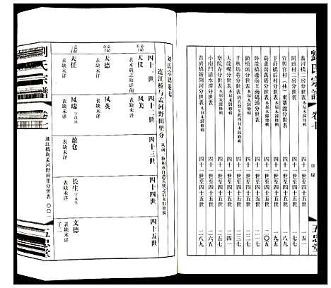 [下载][刘氏宗谱]江苏.刘氏家谱_七.pdf