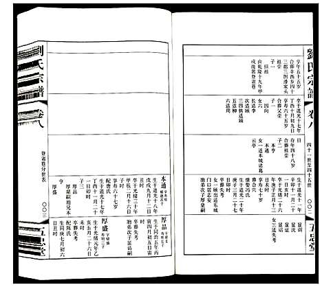 [下载][刘氏宗谱]江苏.刘氏家谱_八.pdf