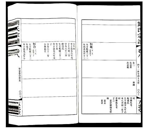 [下载][刘氏宗谱]江苏.刘氏家谱_八.pdf