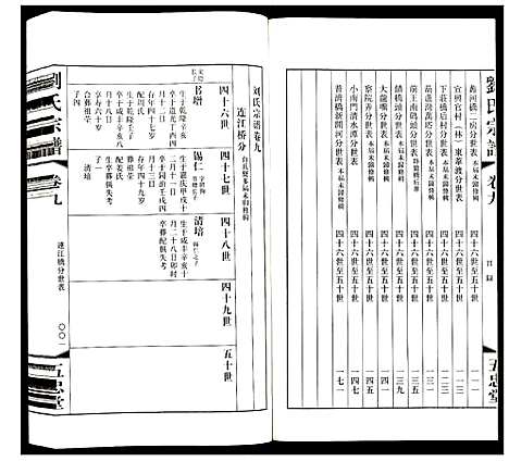 [下载][刘氏宗谱]江苏.刘氏家谱_九.pdf