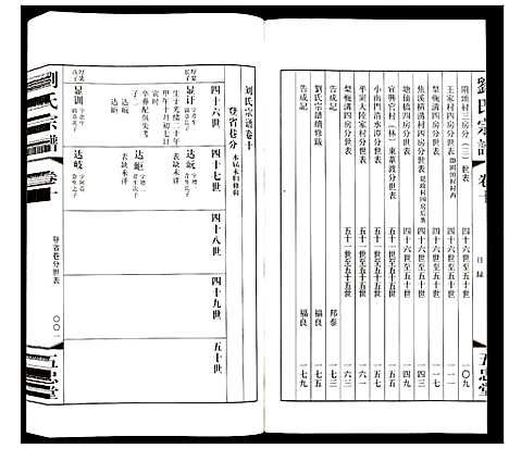 [下载][刘氏宗谱]江苏.刘氏家谱_十.pdf