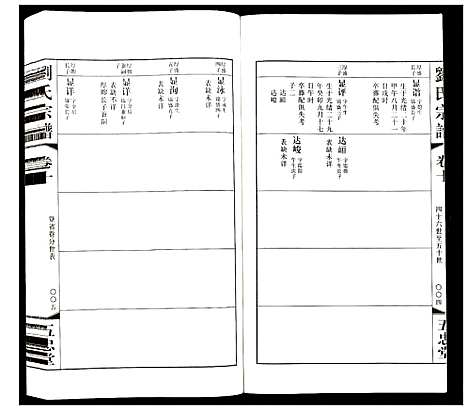 [下载][刘氏宗谱]江苏.刘氏家谱_十.pdf