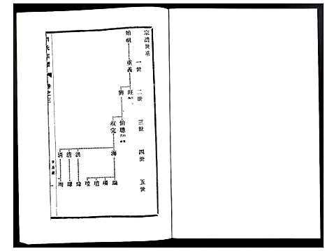 [下载][刘氏宗谱]江苏.刘氏家谱_三.pdf