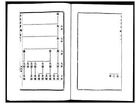 [下载][刘氏宗谱]江苏.刘氏家谱_三.pdf