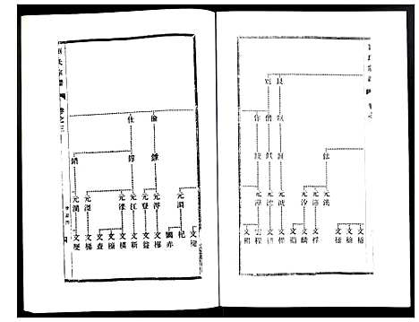 [下载][刘氏宗谱]江苏.刘氏家谱_三.pdf