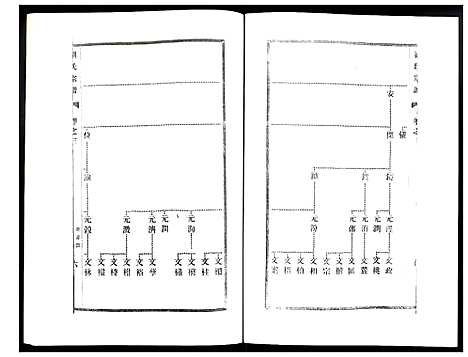 [下载][刘氏宗谱]江苏.刘氏家谱_三.pdf