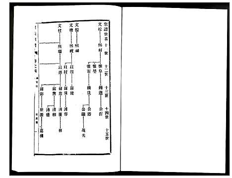 [下载][刘氏宗谱]江苏.刘氏家谱_四.pdf