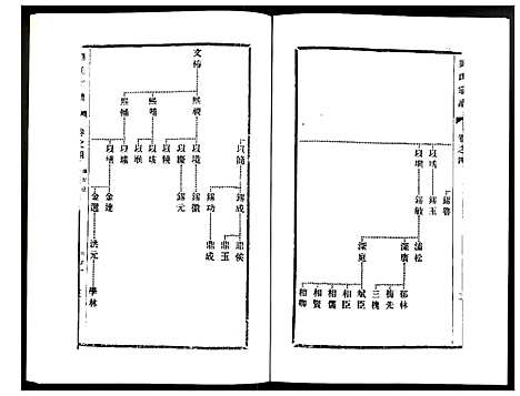 [下载][刘氏宗谱]江苏.刘氏家谱_四.pdf