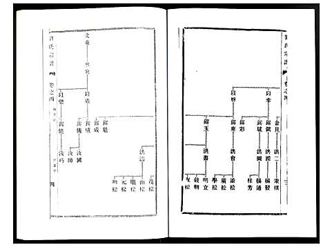 [下载][刘氏宗谱]江苏.刘氏家谱_四.pdf