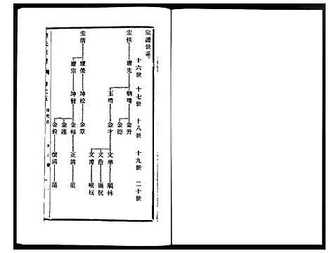 [下载][刘氏宗谱]江苏.刘氏家谱_五.pdf