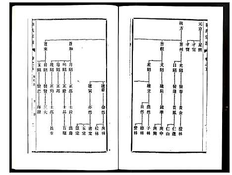 [下载][刘氏宗谱]江苏.刘氏家谱_五.pdf