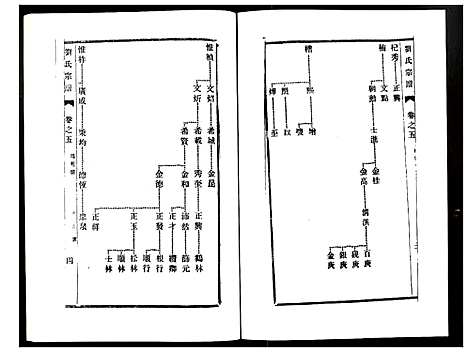 [下载][刘氏宗谱]江苏.刘氏家谱_五.pdf