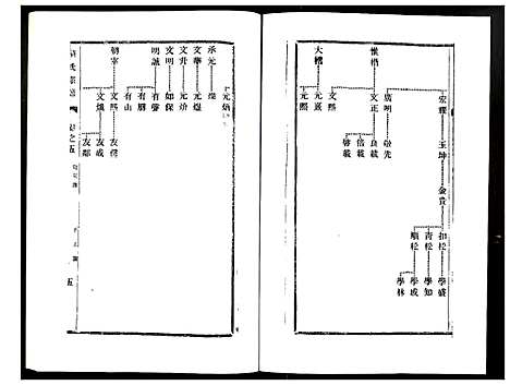 [下载][刘氏宗谱]江苏.刘氏家谱_五.pdf