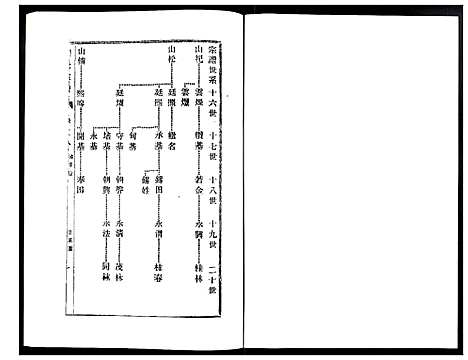 [下载][刘氏宗谱]江苏.刘氏家谱_八.pdf