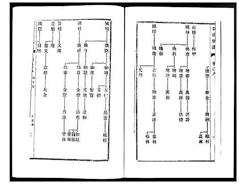 [下载][刘氏宗谱]江苏.刘氏家谱_八.pdf