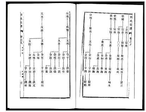 [下载][刘氏宗谱]江苏.刘氏家谱_八.pdf