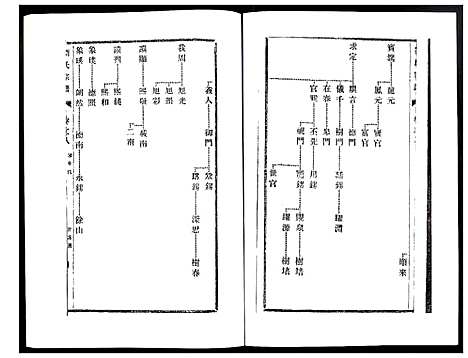 [下载][刘氏宗谱]江苏.刘氏家谱_八.pdf