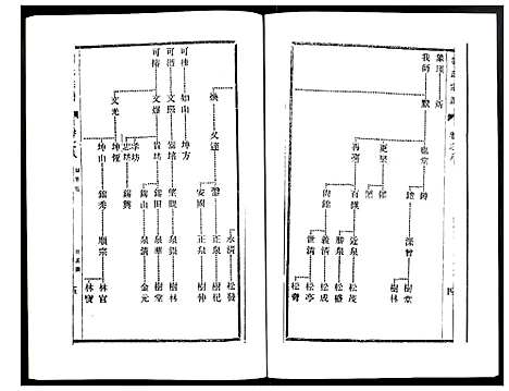 [下载][刘氏宗谱]江苏.刘氏家谱_八.pdf