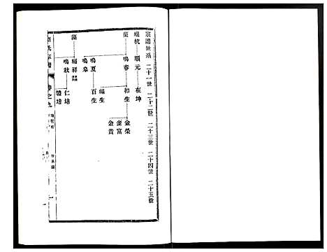 [下载][刘氏宗谱]江苏.刘氏家谱_九.pdf