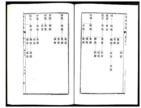 [下载][刘氏宗谱]江苏.刘氏家谱_十.pdf