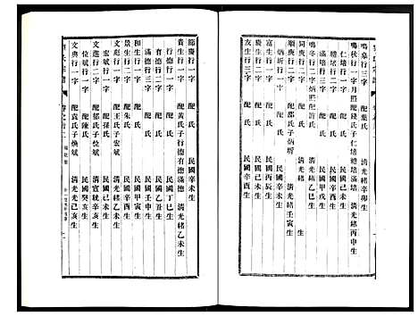 [下载][刘氏宗谱]江苏.刘氏家谱_二十二.pdf