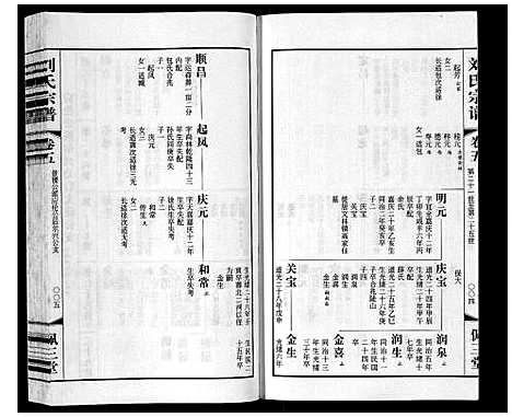 [下载][刘氏宗谱_12卷]江苏.刘氏家谱_六.pdf