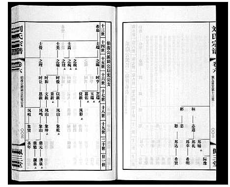 [下载][刘氏宗谱_12卷]江苏.刘氏家谱_七.pdf